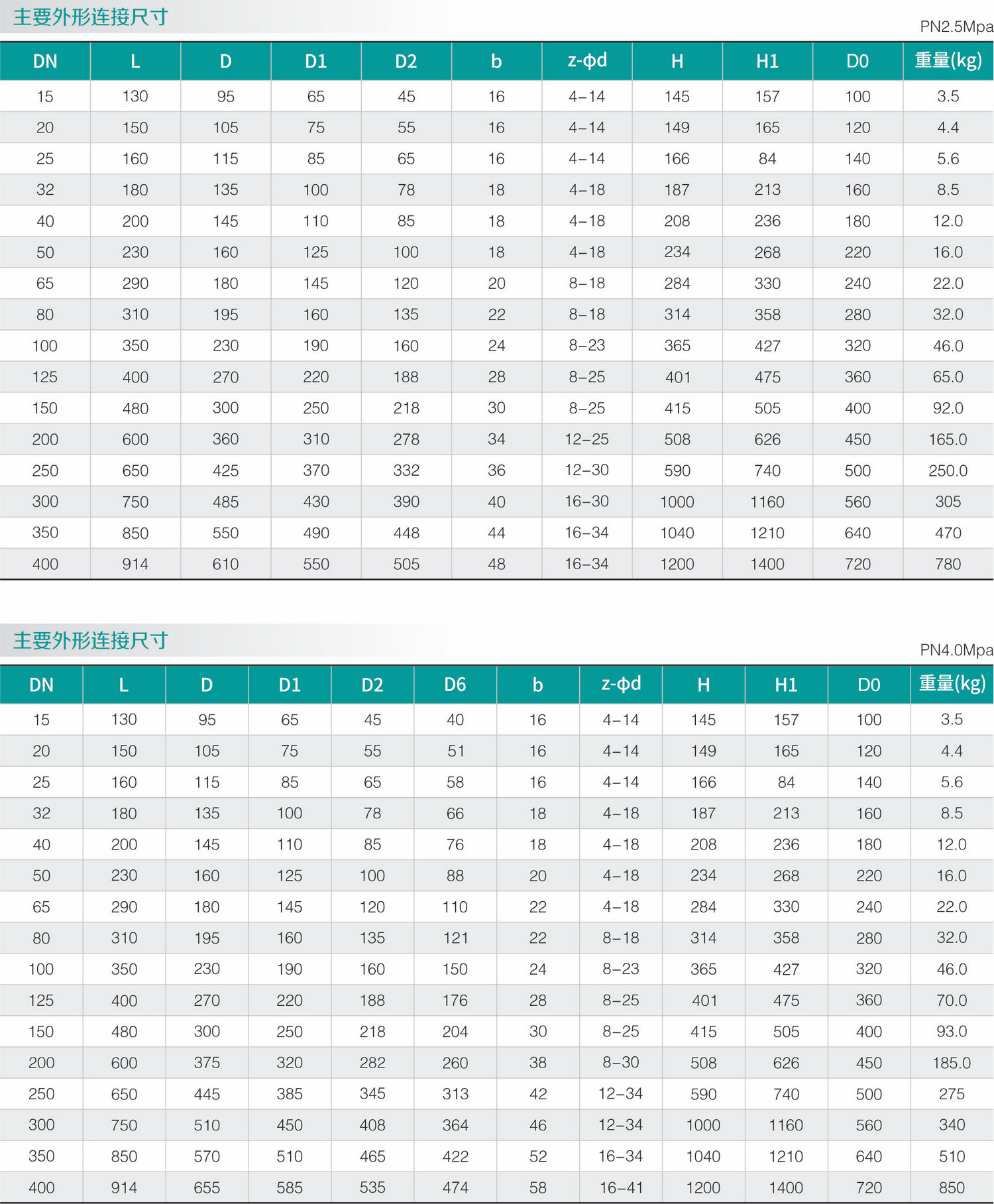 不锈钢零泄漏截止阀(图2)