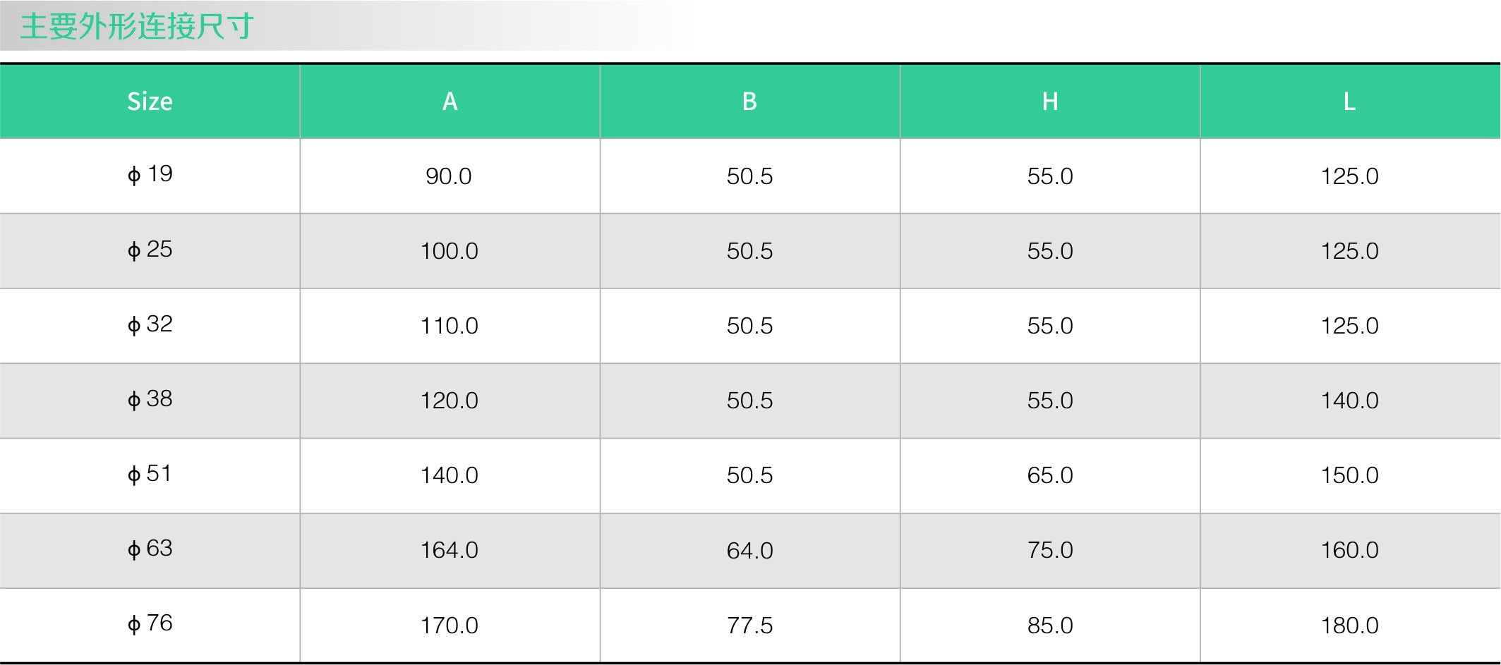 不锈钢卫生级零残留球阀(图1) 不锈钢卫生级零残留球阀(图1)