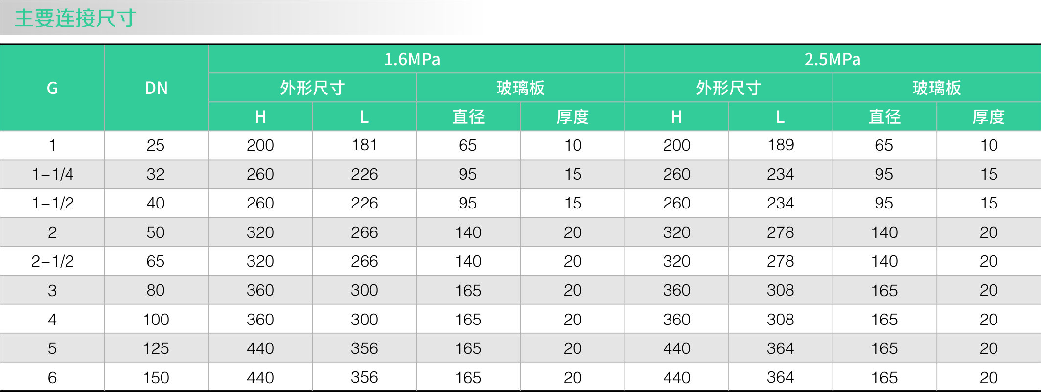 不锈钢零残留视镜(图1)