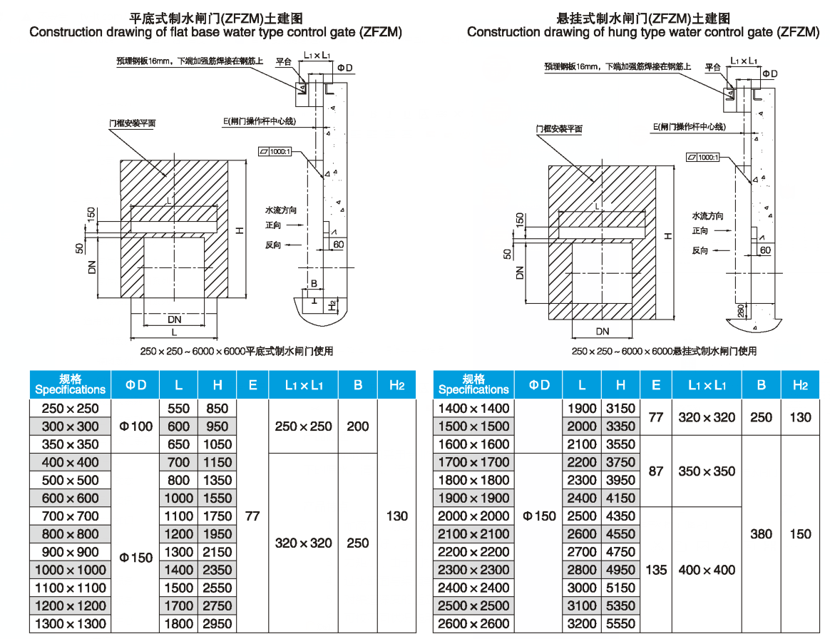 平面钢闸门(图1) 平面钢闸门(图1)