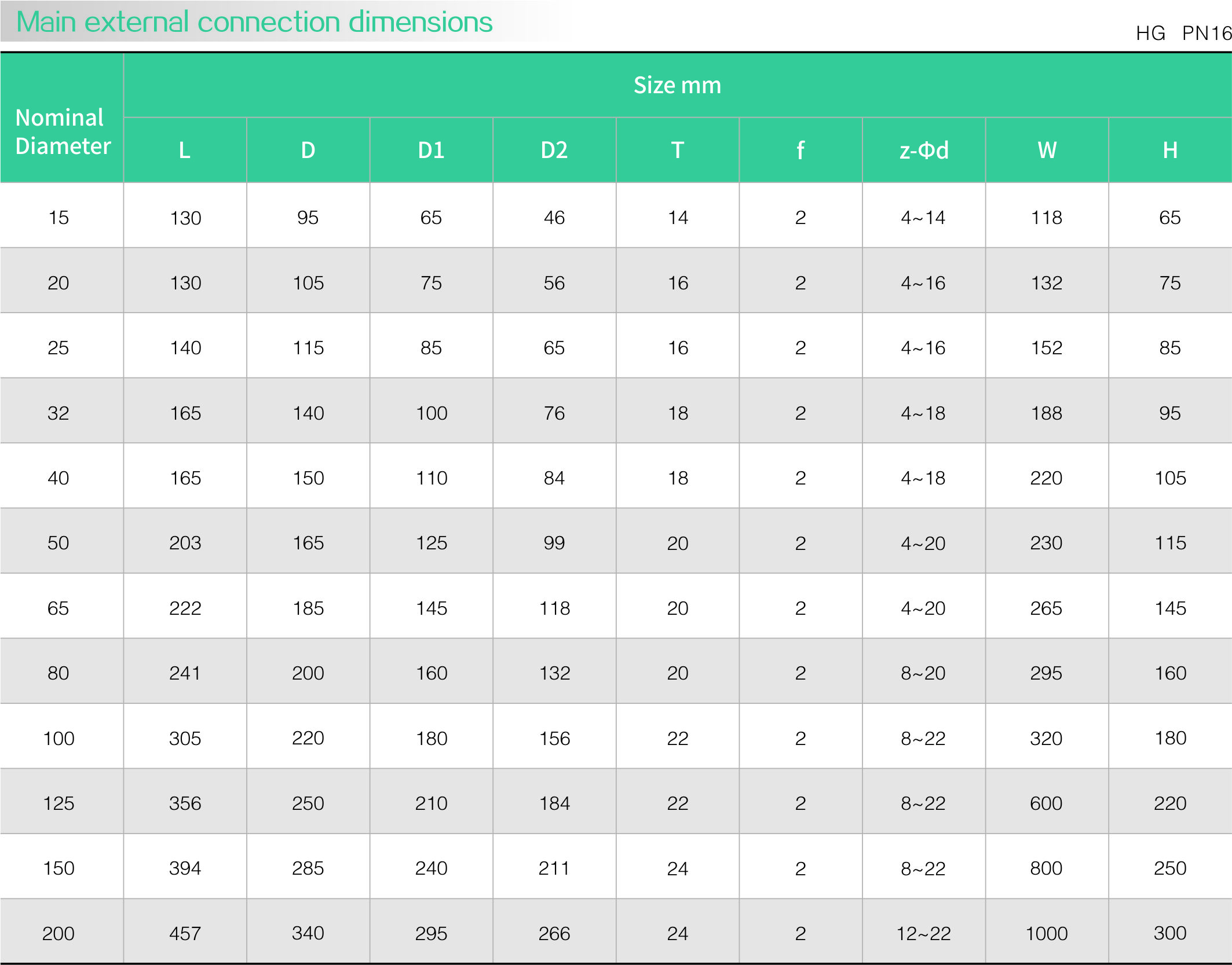 Stainless steel zero leakage ball valve(图1) Stainless steel zero leakage ball valve(图1)