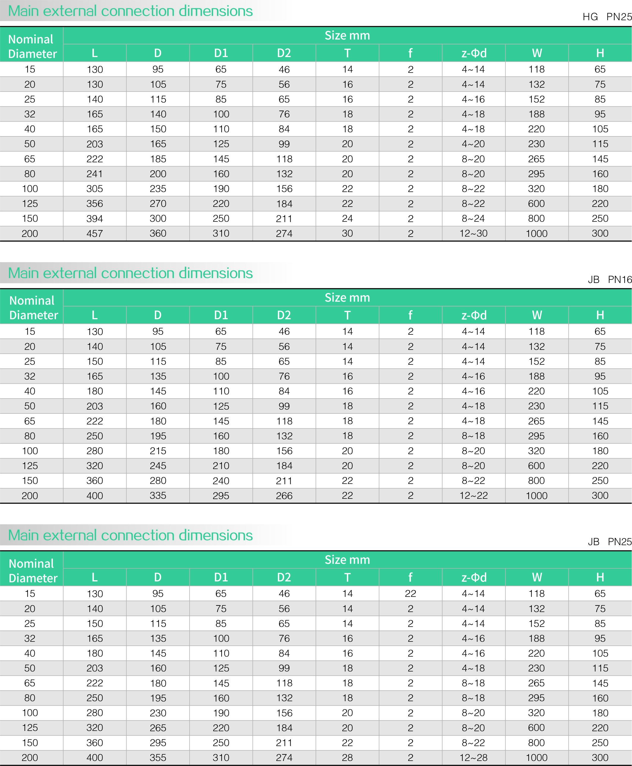 Stainless steel zero leakage ball valve(图2) Stainless steel zero leakage ball valve(图2)