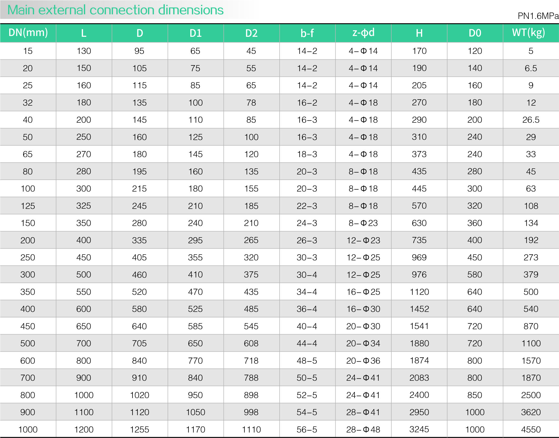 Carbon steel zero leakage gate valve(图1) Carbon steel zero leakage gate valve(图1)