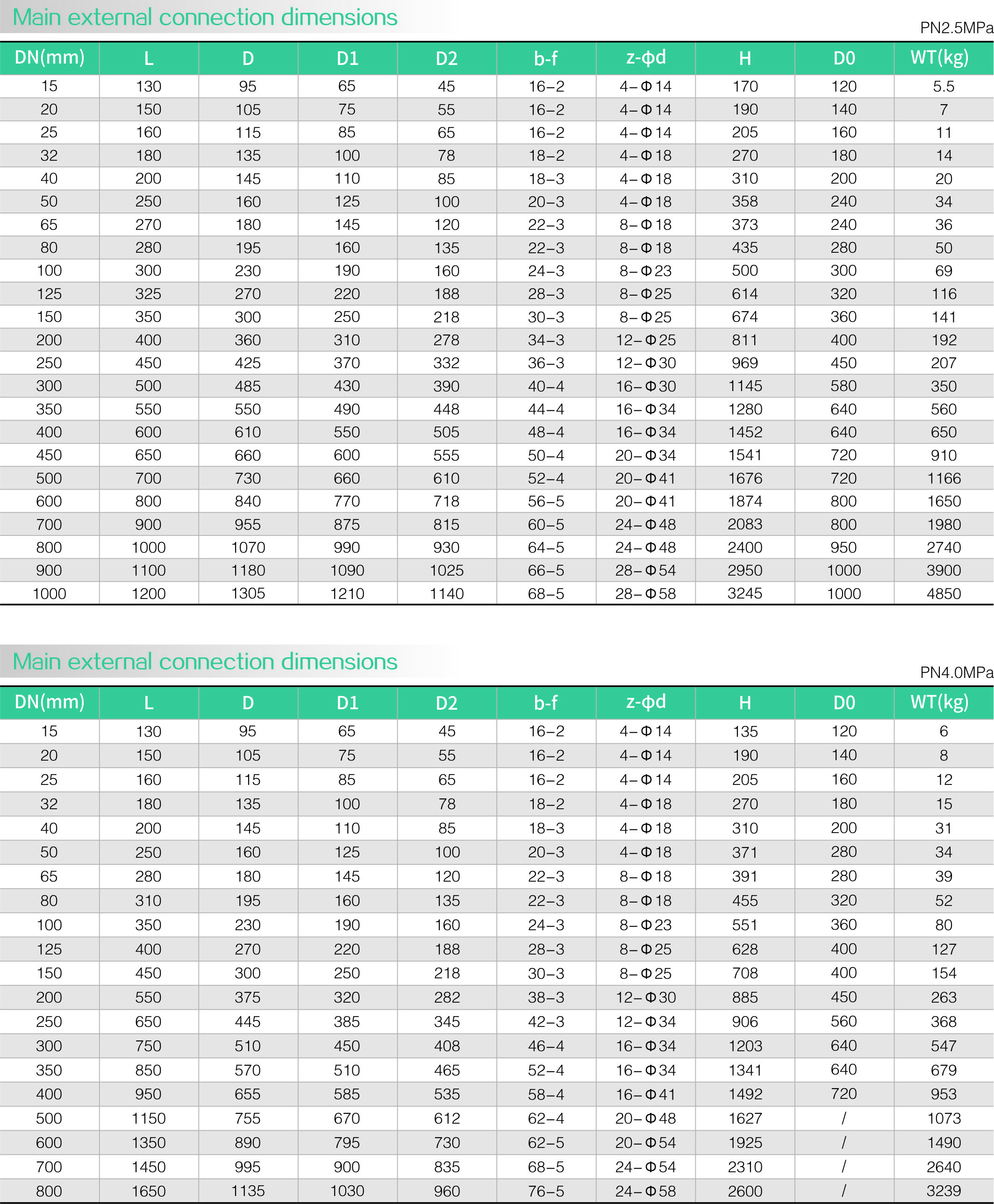 Carbon steel zero leakage gate valve(图2) Carbon steel zero leakage gate valve(图2)