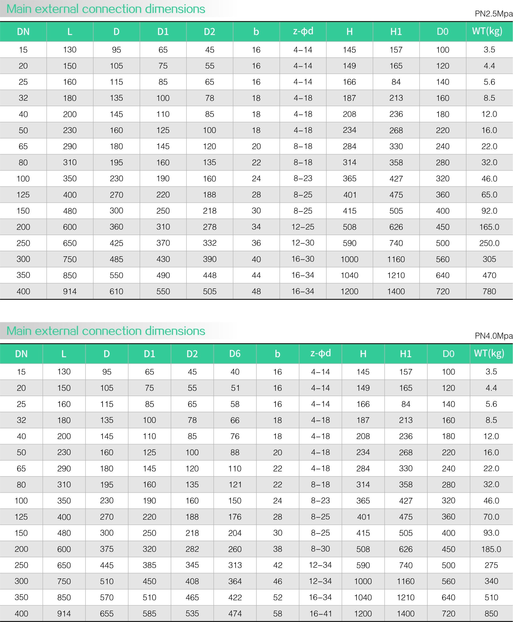 Stainless steel zero leakage stop valve(图2) Stainless steel zero leakage stop valve(图2)