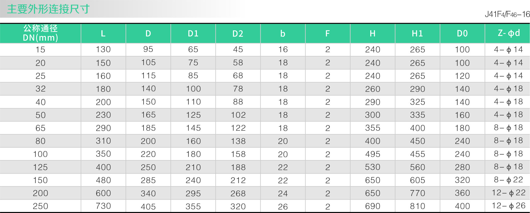 衬氟截止阀J41F46(图2)