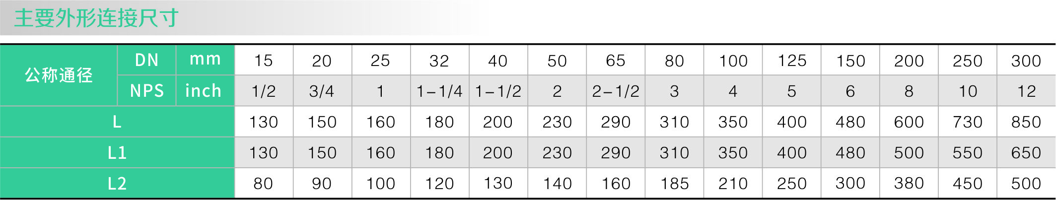 衬氟旋启式止回阀H44F46(图2) 衬氟旋启式止回阀H44F46(图2)