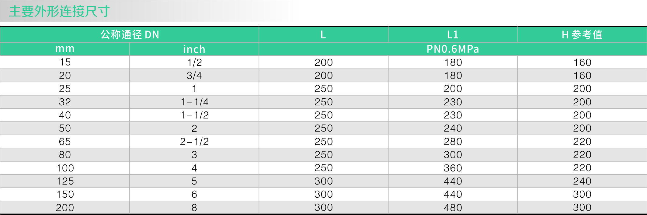 衬氟直通视镜(图1)