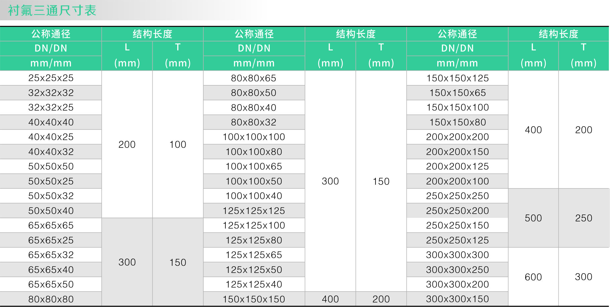 衬氟三通(图1) 衬氟三通(图1)