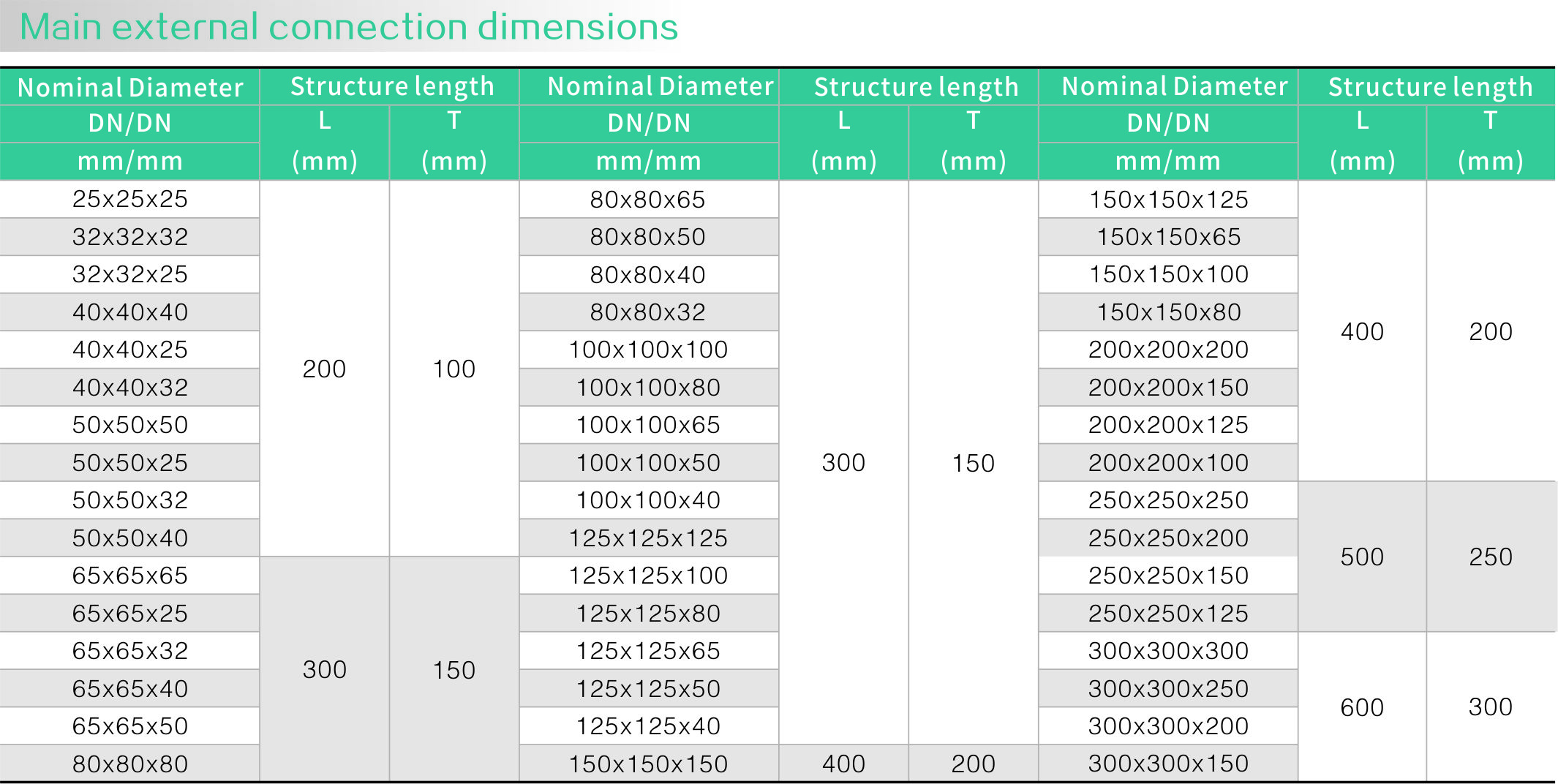 Fluorine lined tee(图1) Fluorine lined tee(图1)