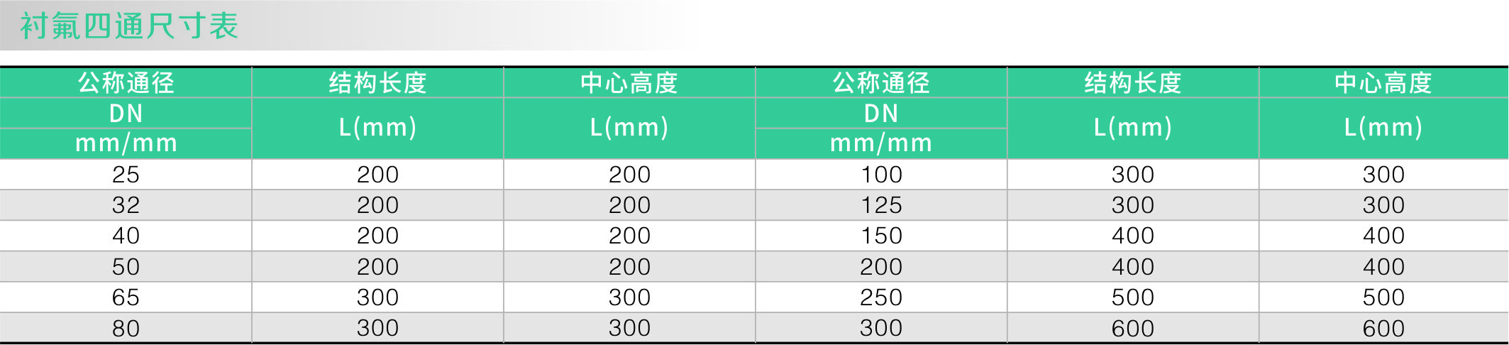 1衬氟四通(图1) 1衬氟四通(图1)