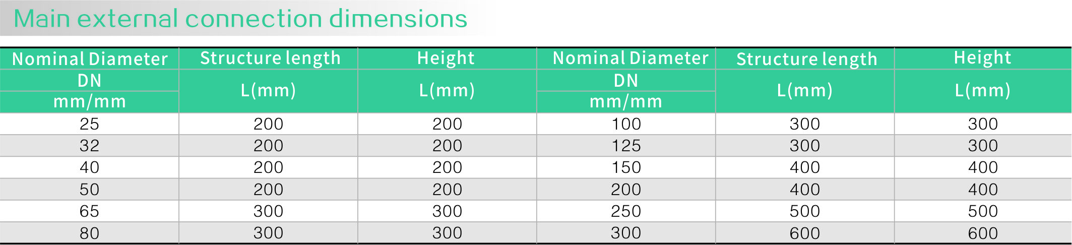 1衬氟四通(图1) 1衬氟四通(图1)