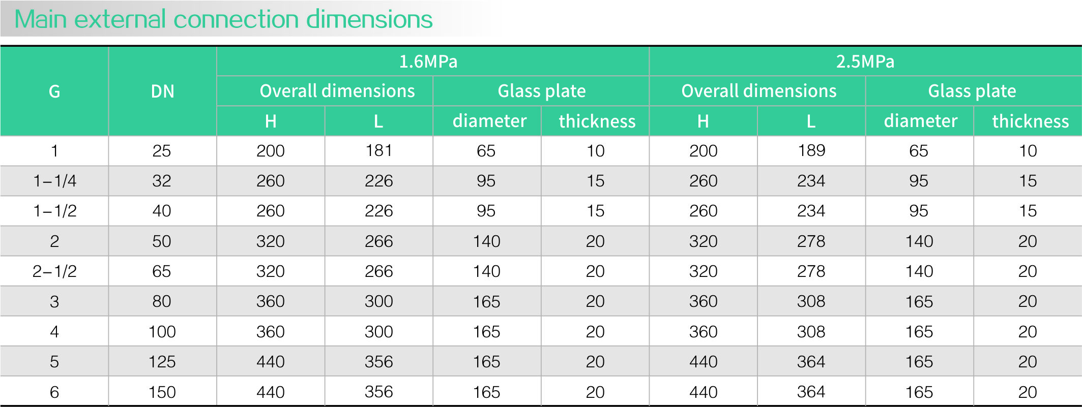 Stainless steel zero residue sight glass(图1)