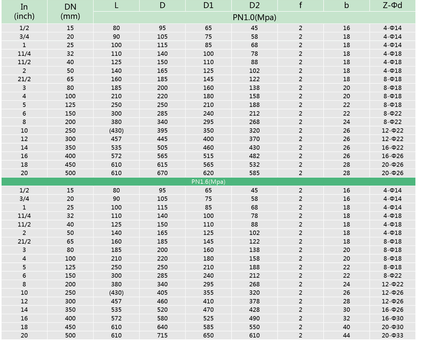 1衬氟升降式止回阀H40F46(图3)