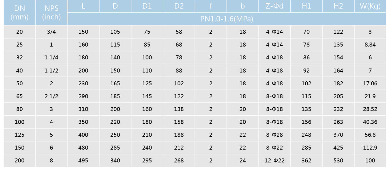 衬氟Y型过滤器(图2)