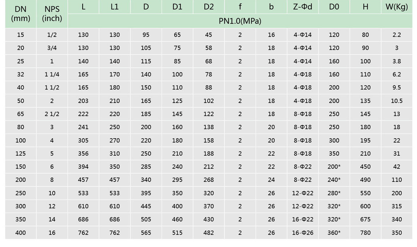 1衬氟旋塞阀(图2)