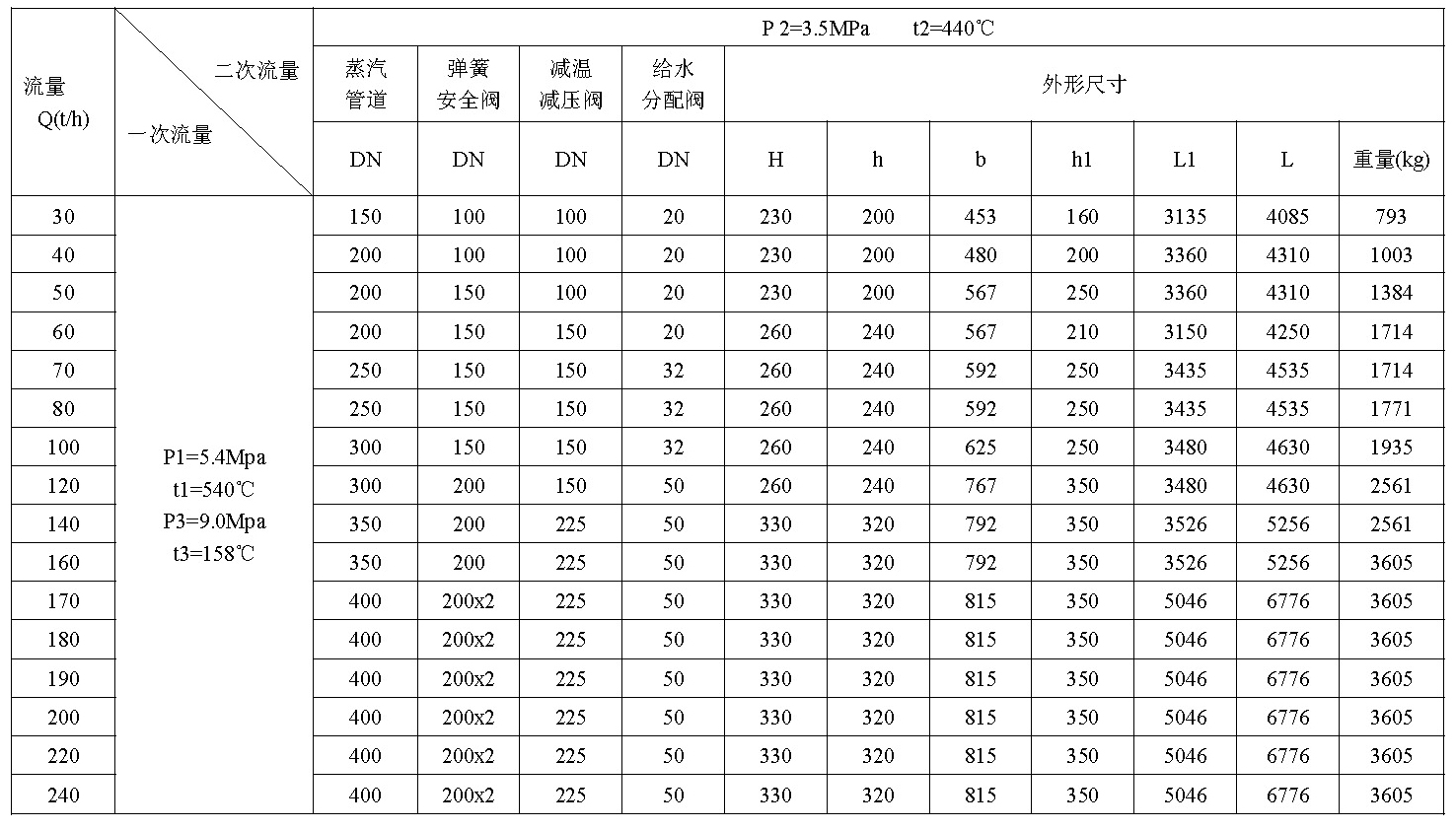第六代高精控减温减压装置(图1) 第六代高精控减温减压装置(图1)