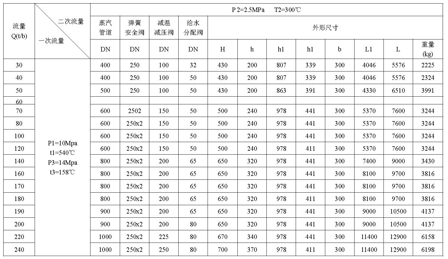 第六代高精控减温减压装置(图2) 第六代高精控减温减压装置(图2)
