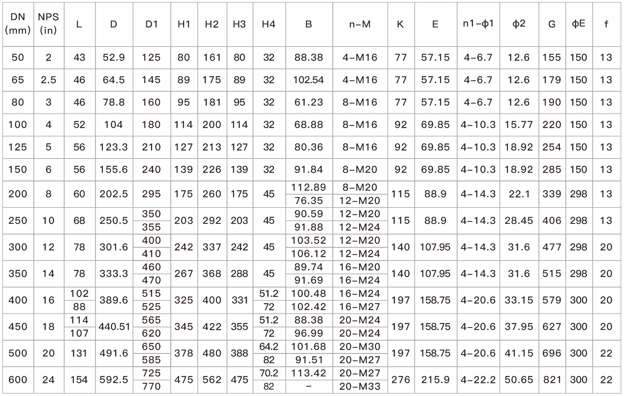 1衬氟凸耳式蝶阀LTD371F46(图1)