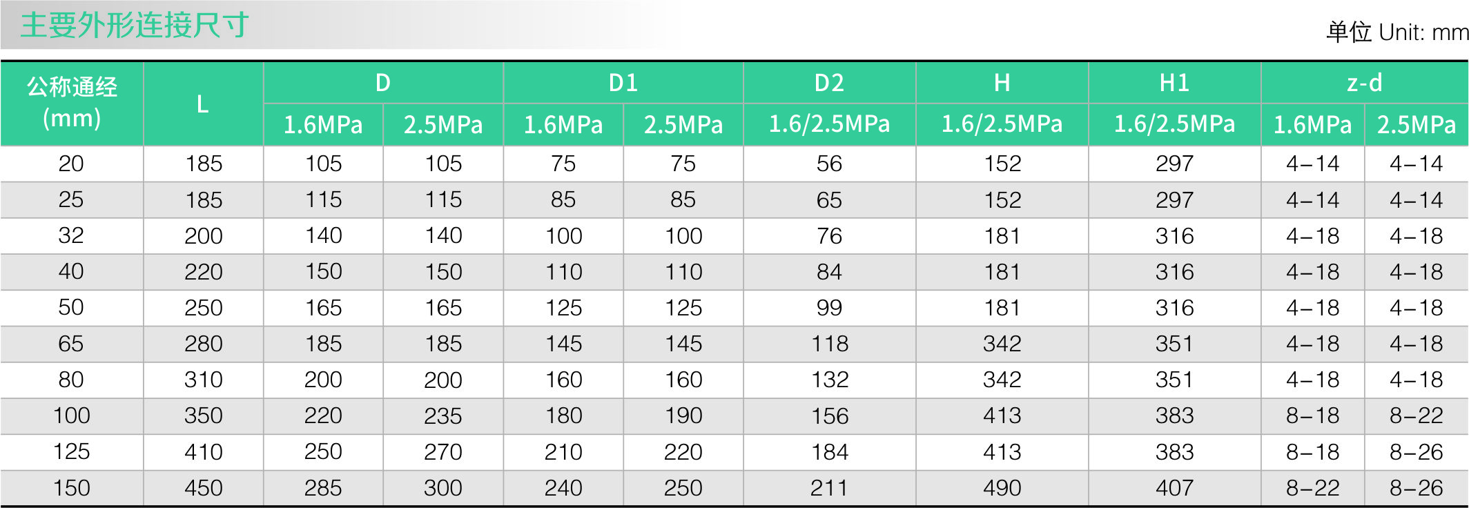 25P 减压阀(图2) 25P 减压阀(图2)