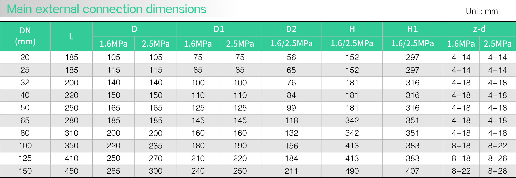 25P pressure reducing valve(图2) 25P pressure reducing valve(图2)