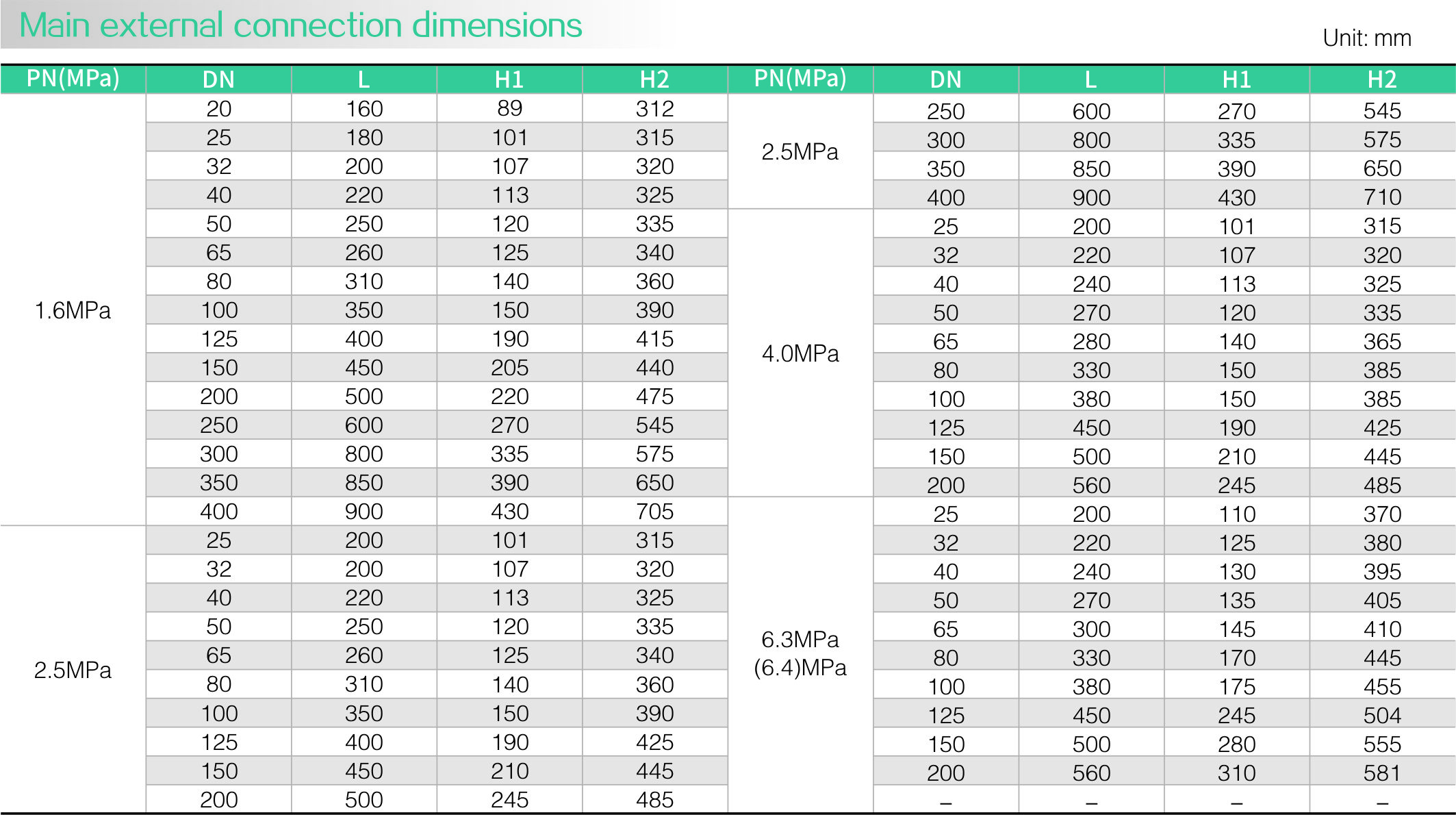 Y43 pressure reducing valve(图2)