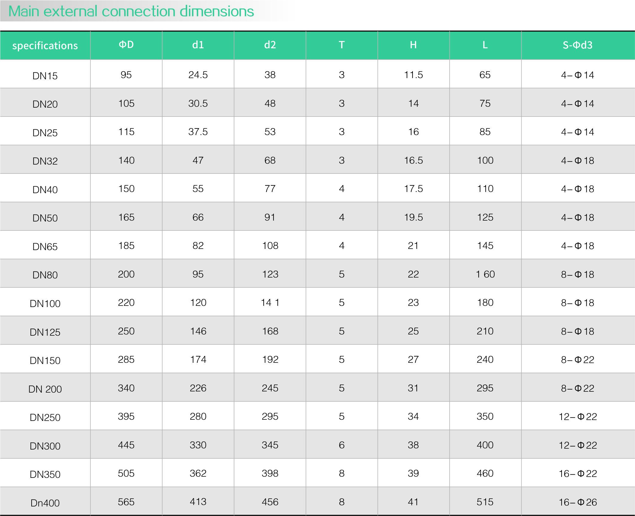 Stainless steel flanged flange(图2) Stainless steel flanged flange(图2)