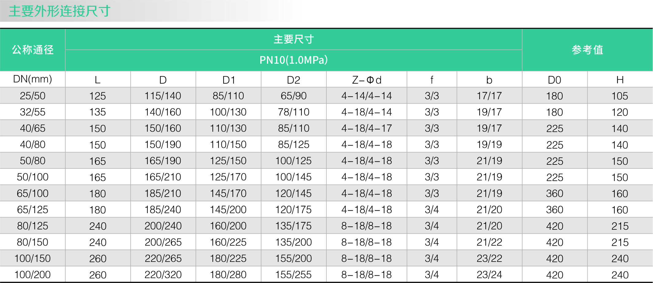 衬氟变径球阀FQ41F46(图1)