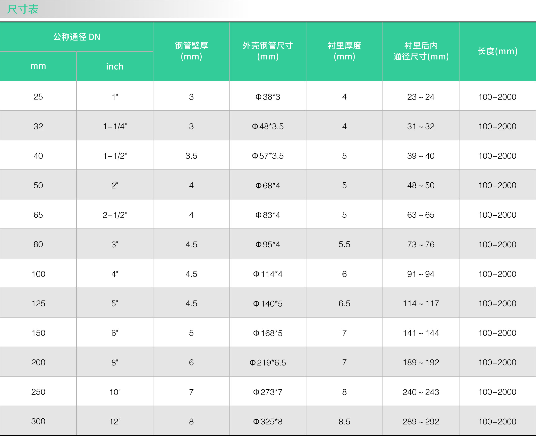 衬氟等静压管(图2) 衬氟等静压管(图2)