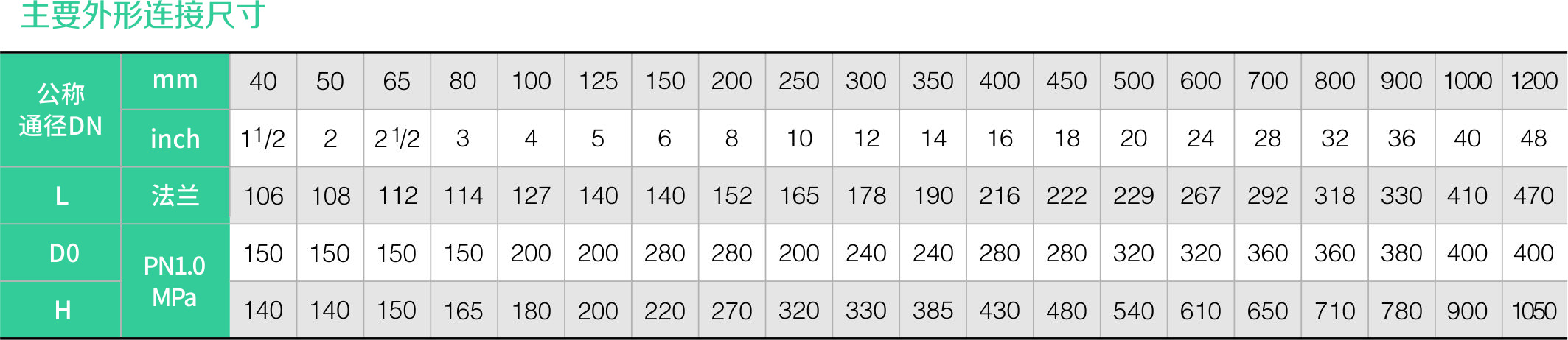衬氟法兰式蝶阀D341F46(图1) 衬氟法兰式蝶阀D341F46(图1)
