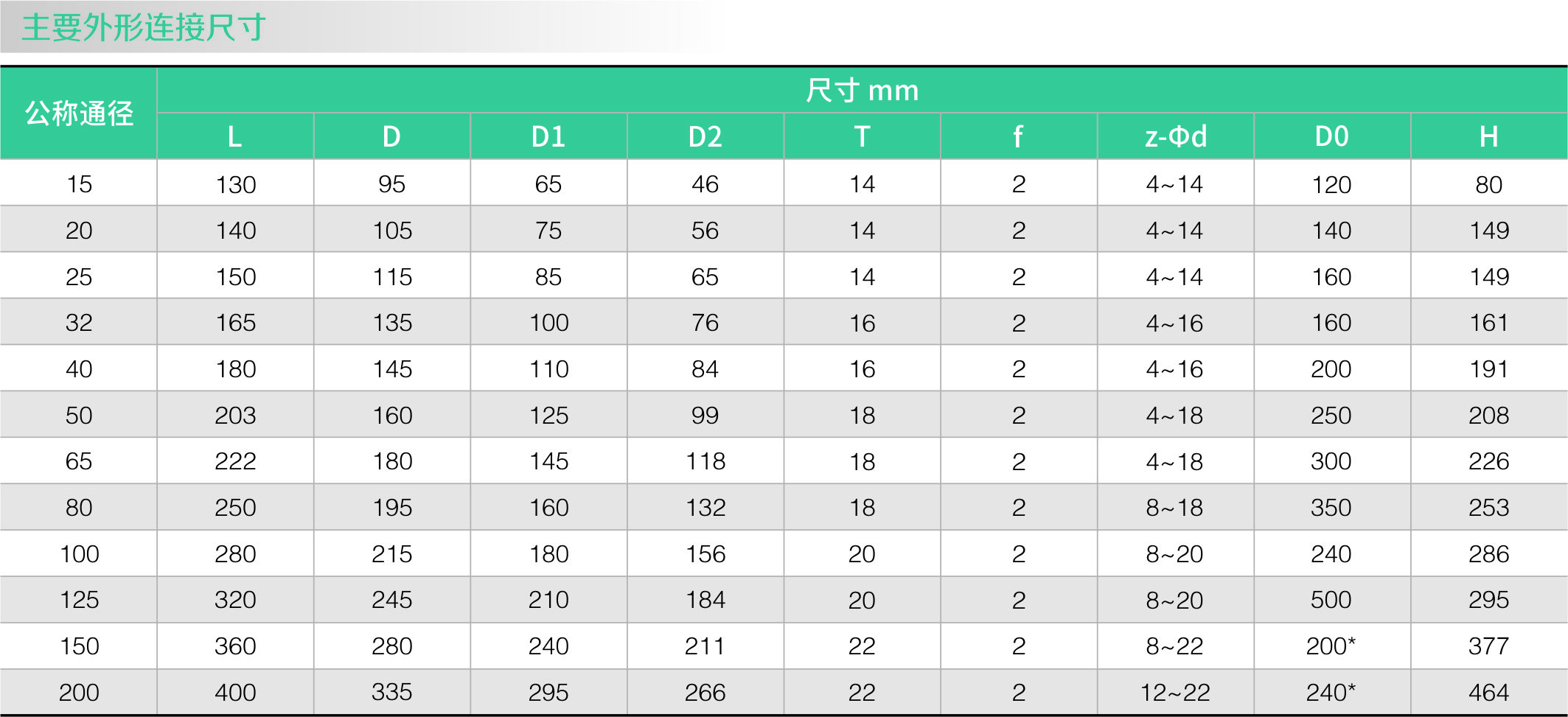 衬氟高性能球阀QG41F46(图1)