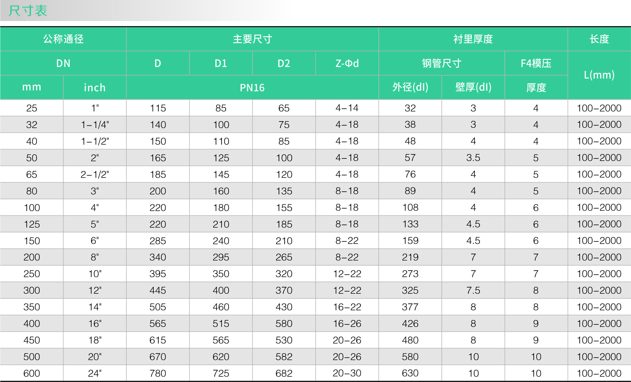 衬氟模压管(图2) 衬氟模压管(图2)
