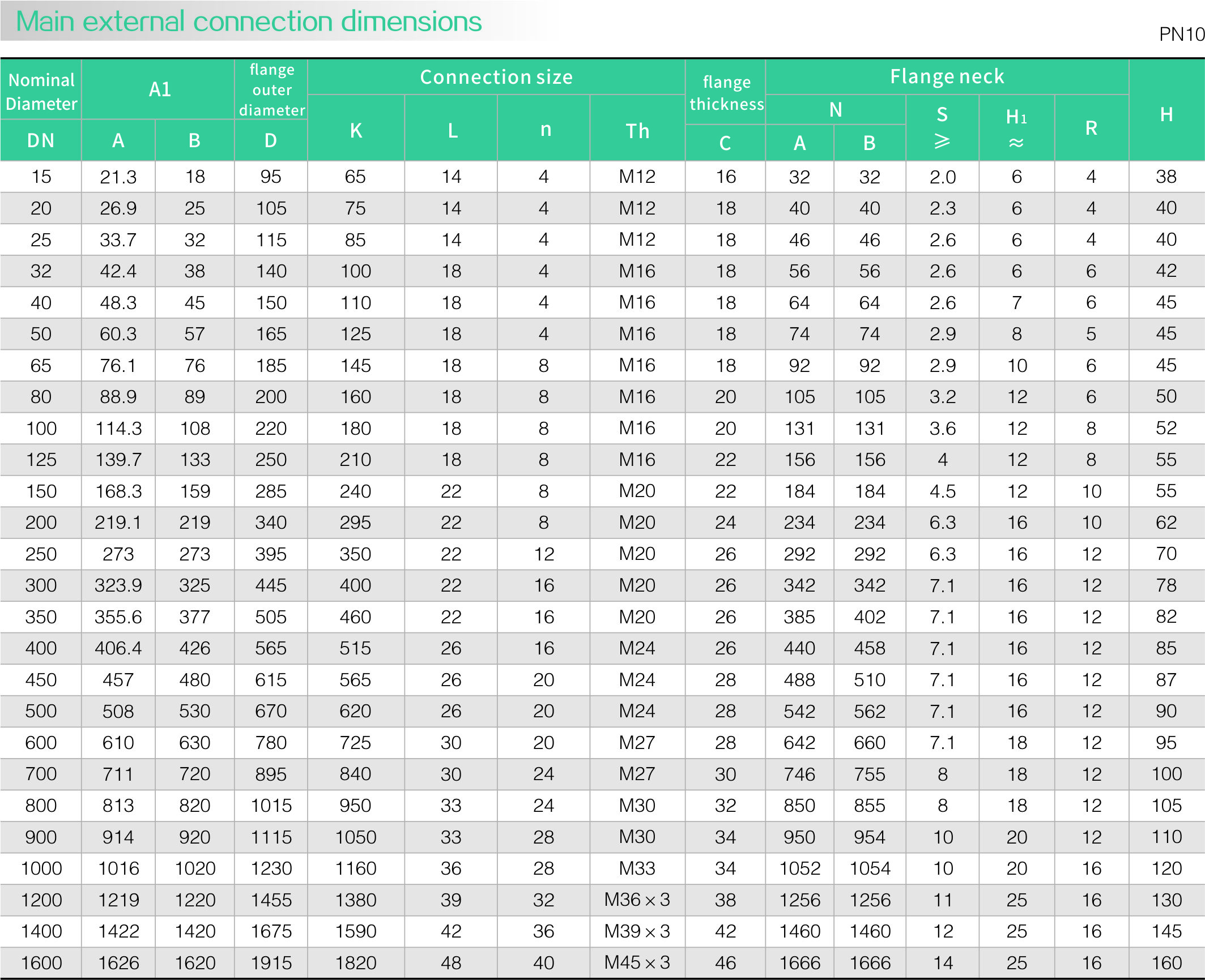 Slip on flange(图2) Slip on flange(图2)