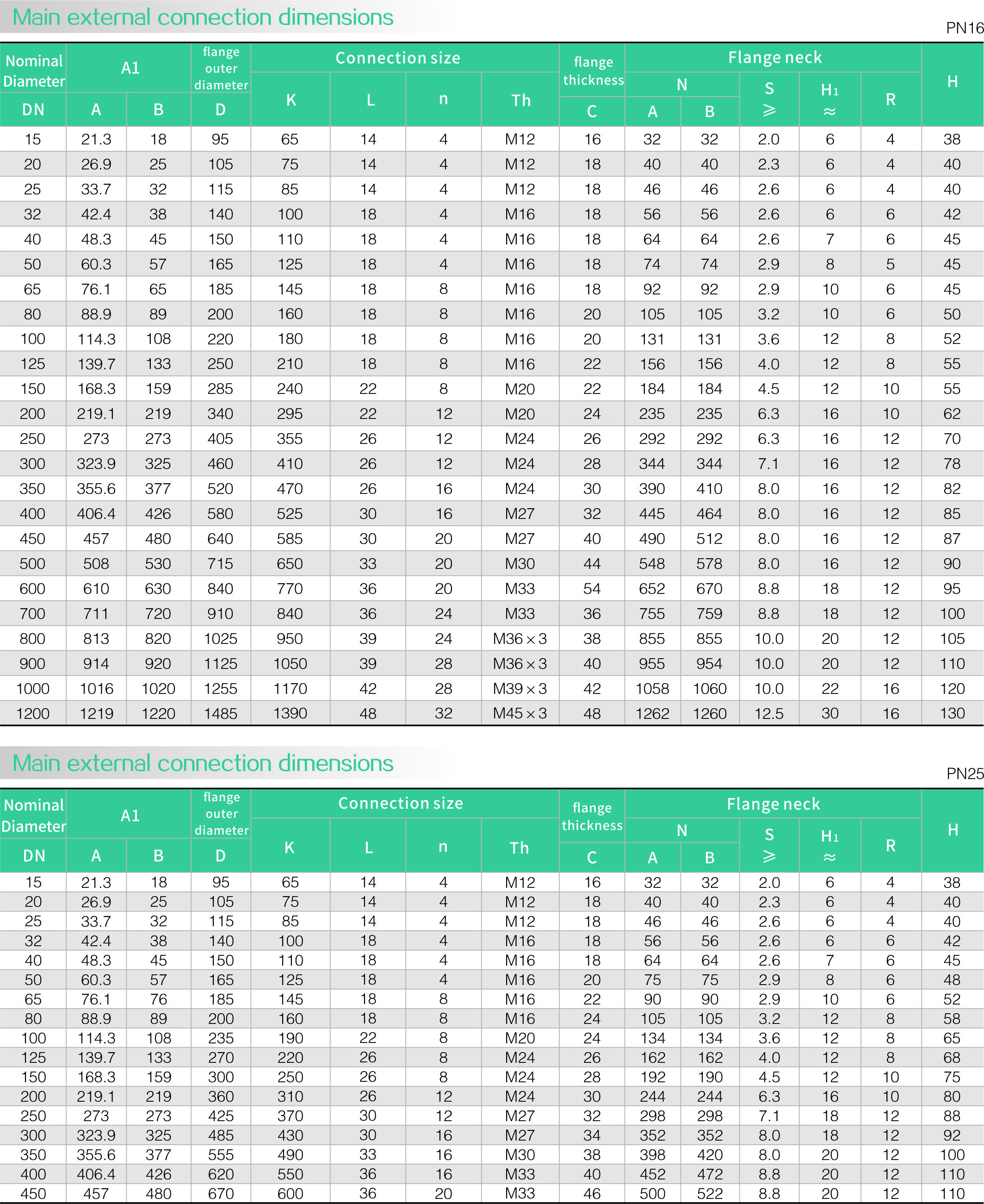 Slip on flange(图3) Slip on flange(图3)