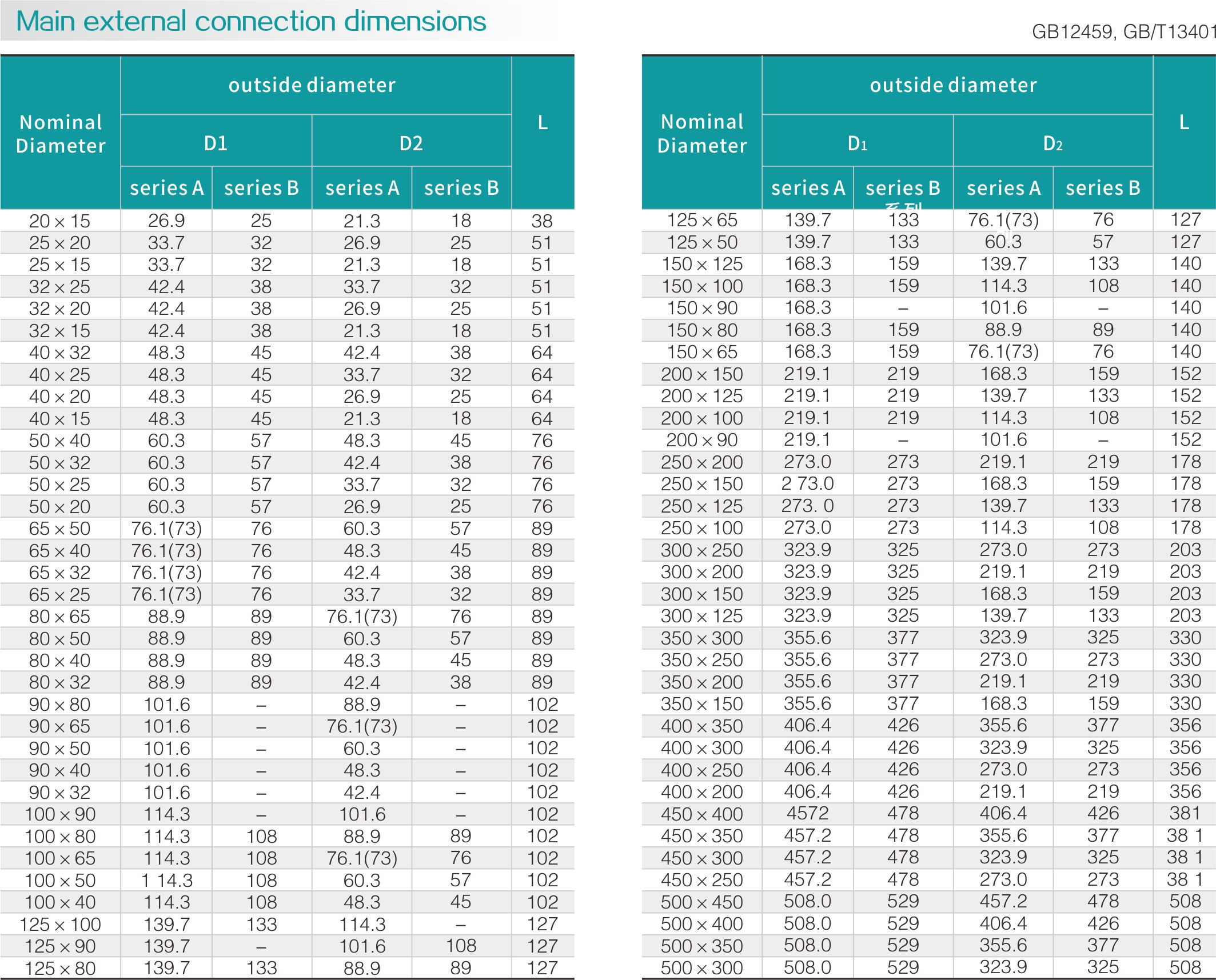 Stainless steel size head(图2) Stainless steel size head(图2)