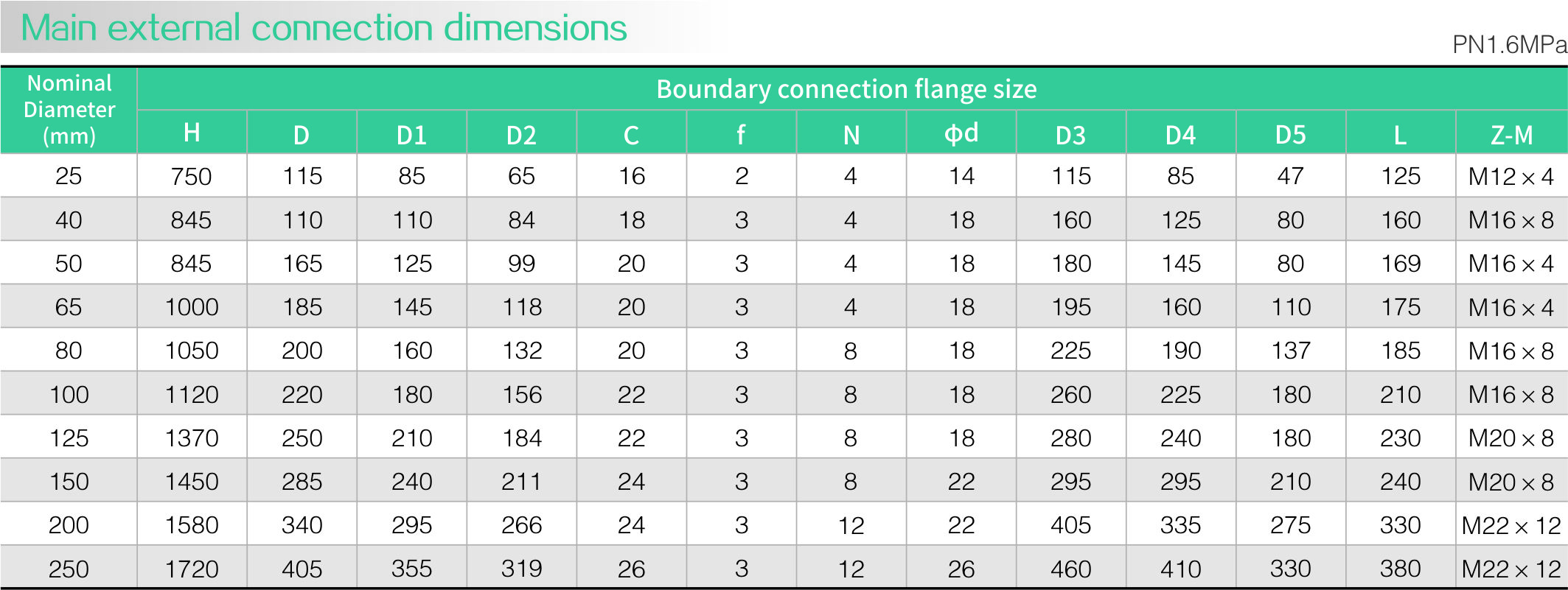 Discharge Valve (pneumatic)(图1) Discharge Valve (pneumatic)(图1)