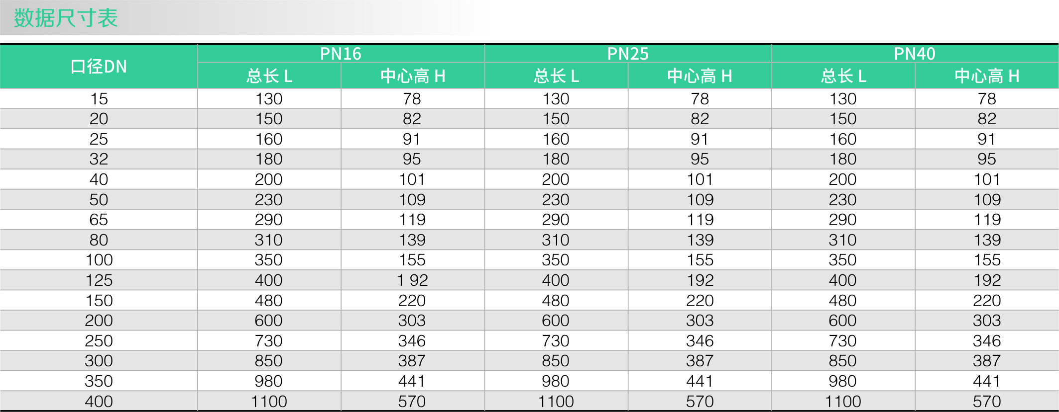 升降式止回阀(图2) 升降式止回阀(图2)