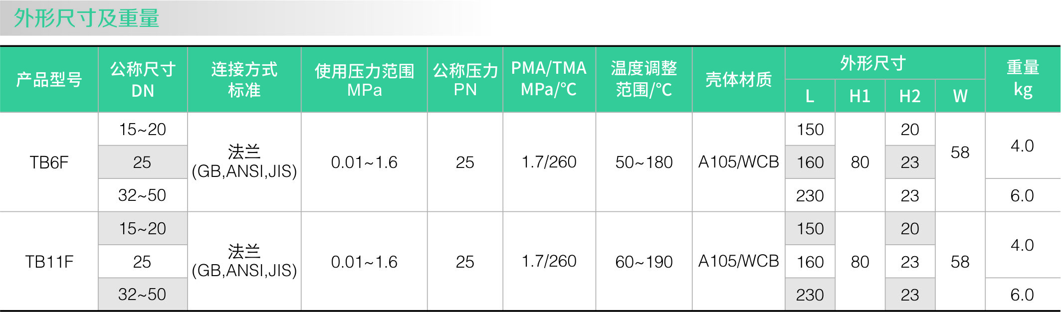 双金属片式蒸汽疏水阀(法兰)(图2) 双金属片式蒸汽疏水阀(法兰)(图2)