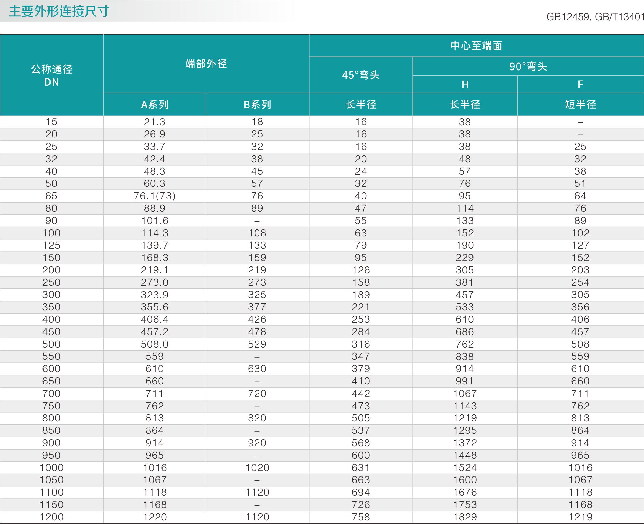 不锈钢弯头(图2) 不锈钢弯头(图2)