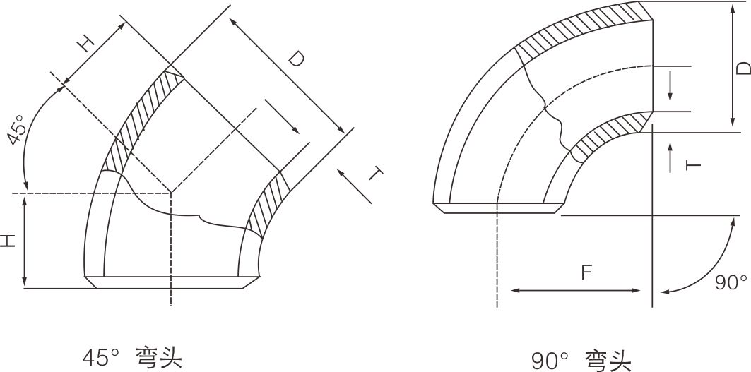 碳钢长颈弯头(图1) 碳钢长颈弯头(图1)