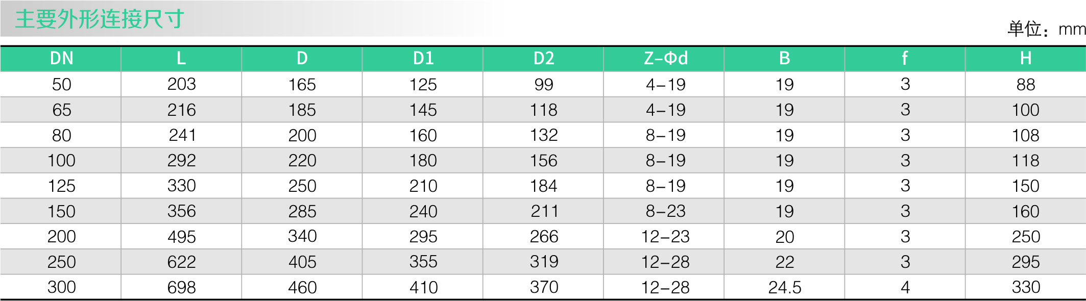 橡胶瓣止回阀(图2) 橡胶瓣止回阀(图2)