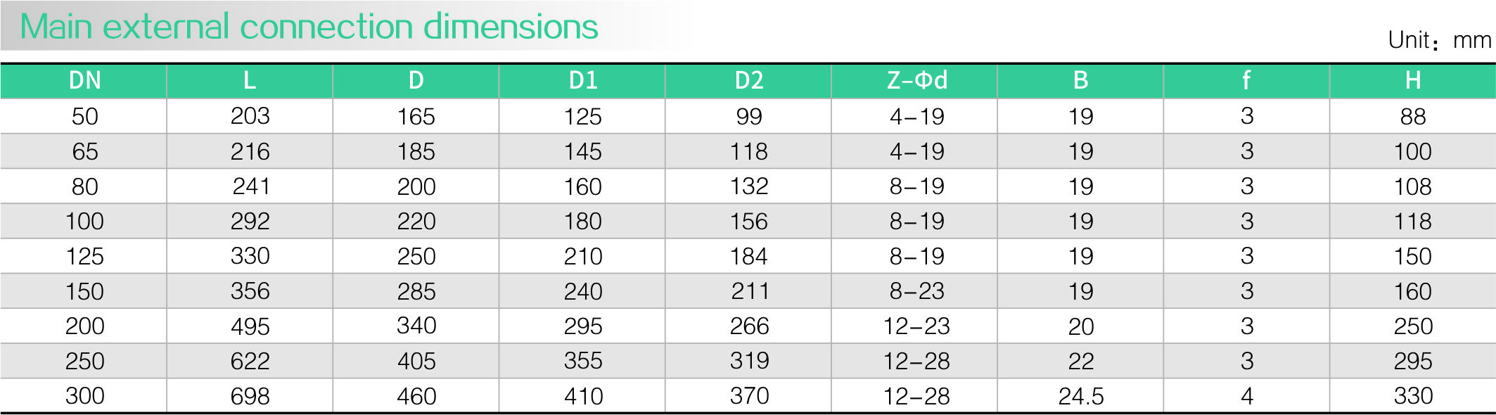 Rubber check valve(图2) Rubber check valve(图2)