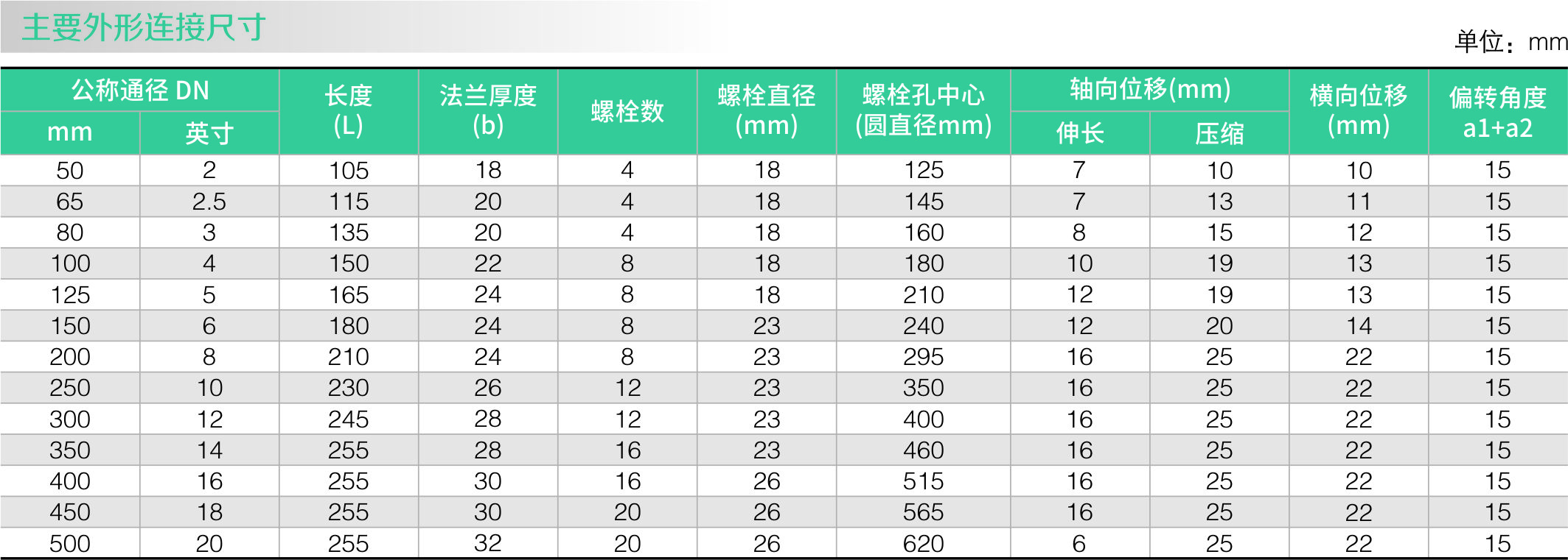 橡胶软接头(图1) 橡胶软接头(图1)