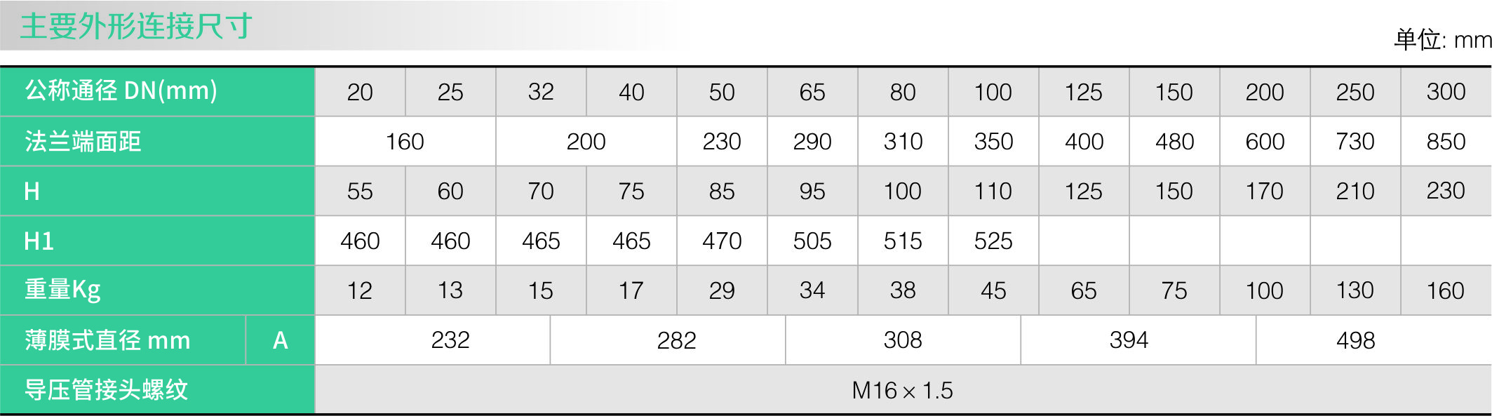 自力式微(差)压调节阀(图2)