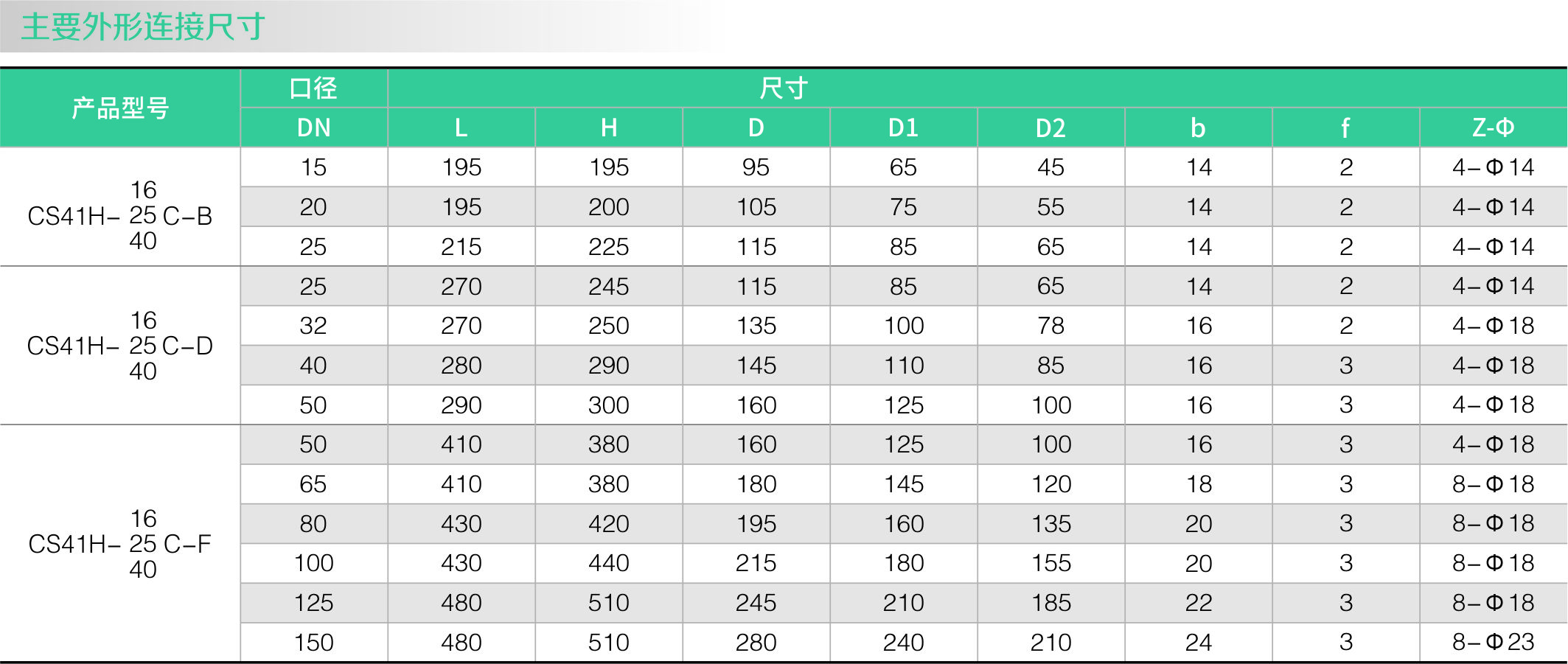 自由浮球式疏水阀(法兰)(图2) 自由浮球式疏水阀(法兰)(图2)