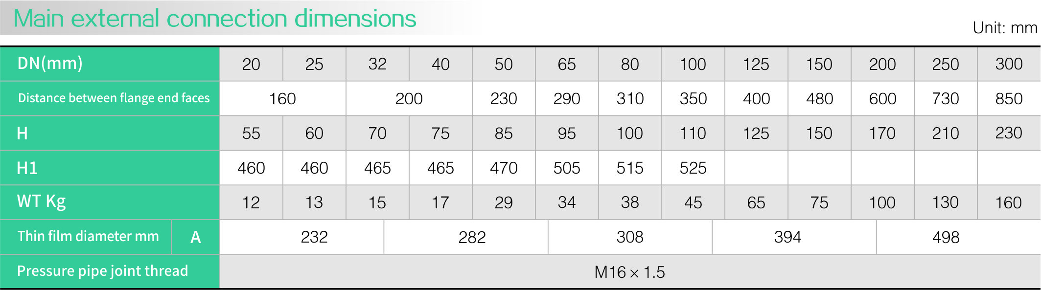 Self operated micro (differential) pressure regulating valve(图2) Self operated micro (differential) pressure regulating valve(图2)