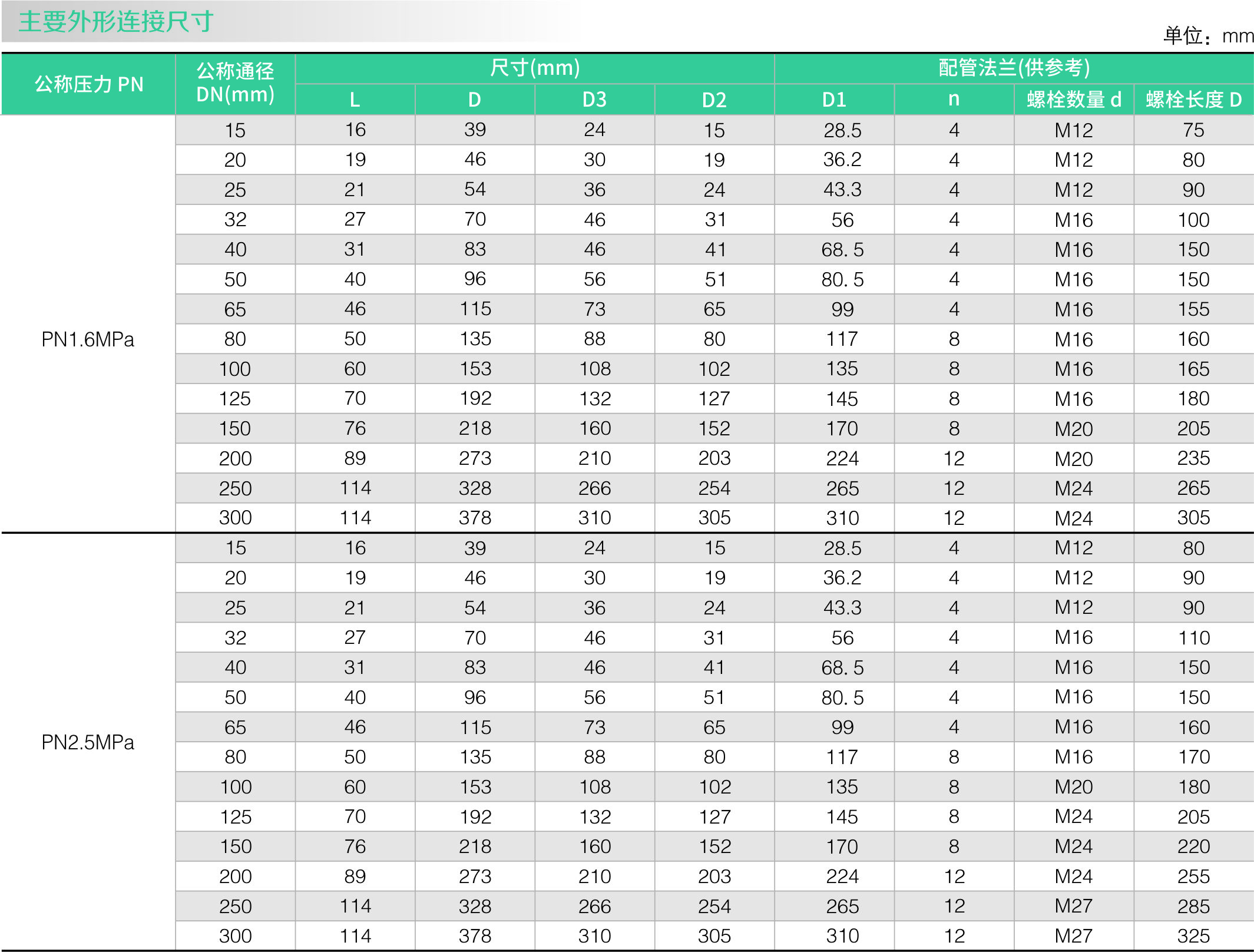 不锈钢零泄漏止回阀(图2)