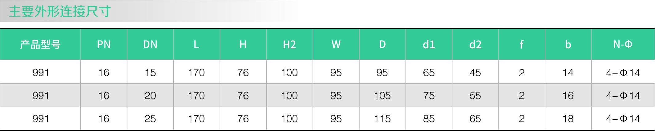 倒吊桶式蒸汽疏水阀(法兰)(图2)