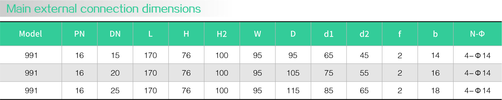 Inverted bucket steam trap (flange)(图2) Inverted bucket steam trap (flange)(图2)