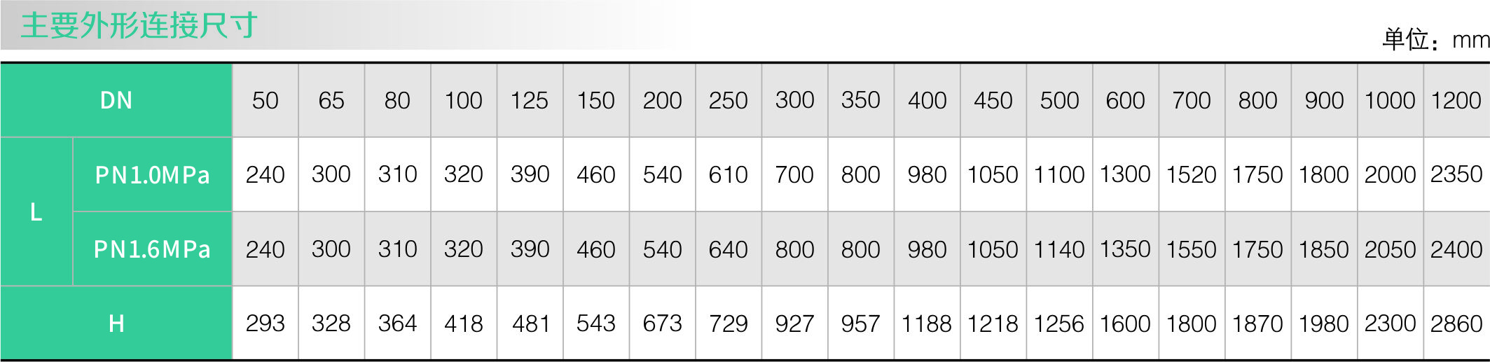 隔膜式多功能水泵控制阀(图2) 隔膜式多功能水泵控制阀(图2)